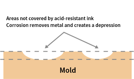 1st corrosion